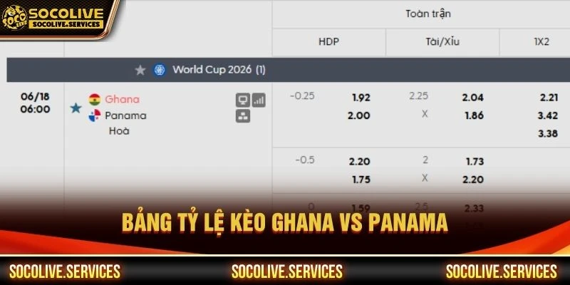 Tỷ lệ kèo trận Ghana vs Panama