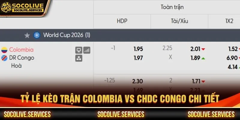 Tỷ lệ kèo trận Colombia vs CHDC Congo chi tiết